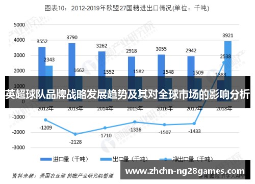英超球队品牌战略发展趋势及其对全球市场的影响分析