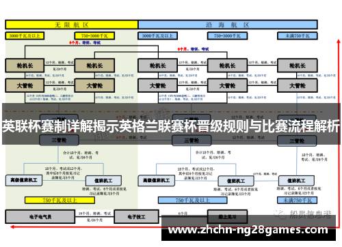 英联杯赛制详解揭示英格兰联赛杯晋级规则与比赛流程解析