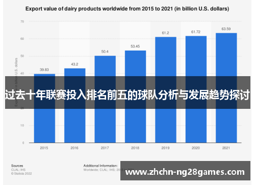 过去十年联赛投入排名前五的球队分析与发展趋势探讨