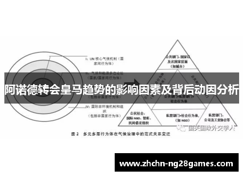 阿诺德转会皇马趋势的影响因素及背后动因分析