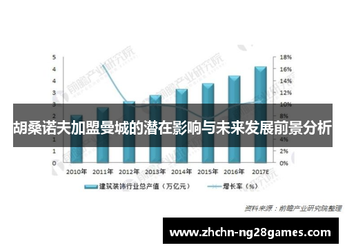 胡桑诺夫加盟曼城的潜在影响与未来发展前景分析