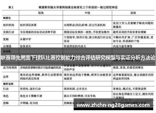 联赛领先局面下球队比赛控制能力综合评估研究模型与实证分析方法论