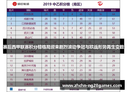 赛后西甲联赛积分榜格局迎来剧烈波动争冠与欧战形势再生变数